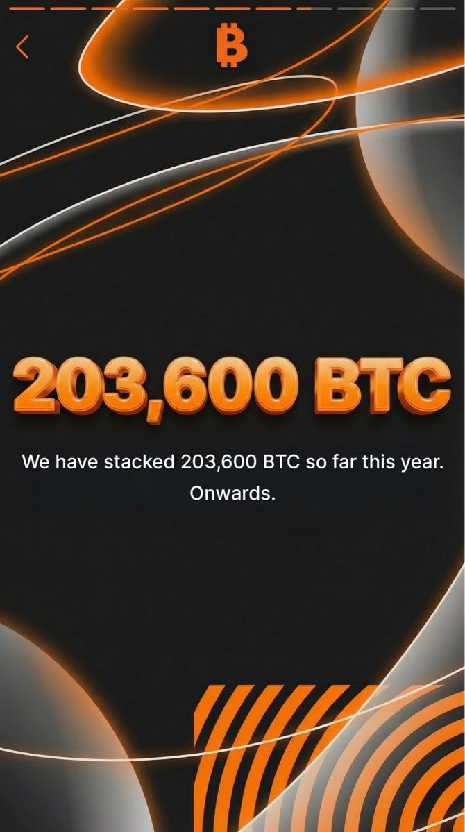 微策略Strategy年度回顾：增仓BTC破20万枚！买入比特币从未停止