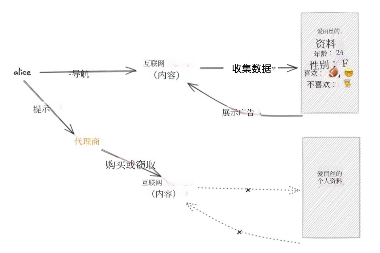 x402 协议正在让网路跳过广告,进入微支付时代