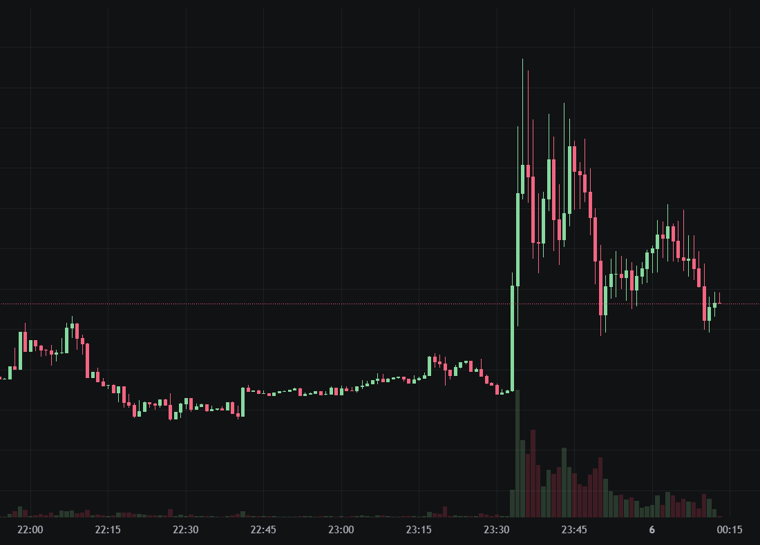 川普加密项目 WLFI 买入迷因币 $1 当战略储备!放话让 USD1 称霸 Solana
